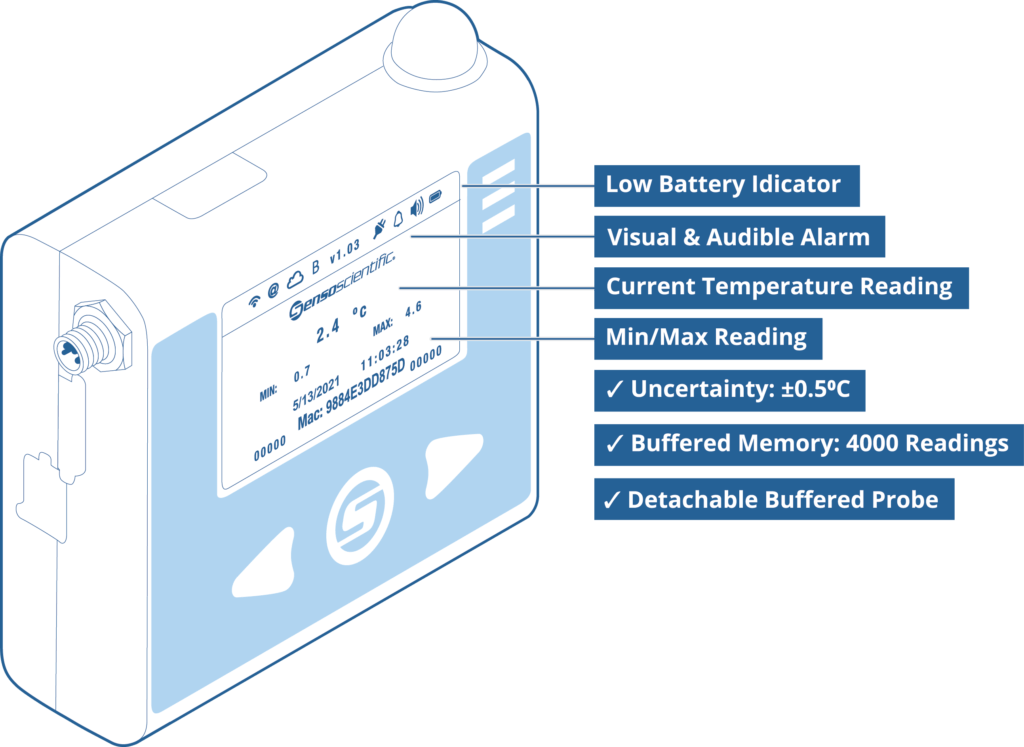 Continuous Vaccine Temperature Monitoring Puts MadgeTech on the